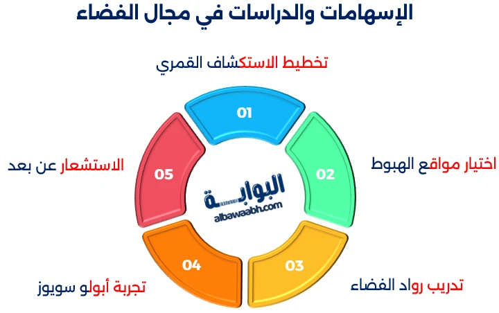 أقوال فاروق الباز عن الفلك والطموح