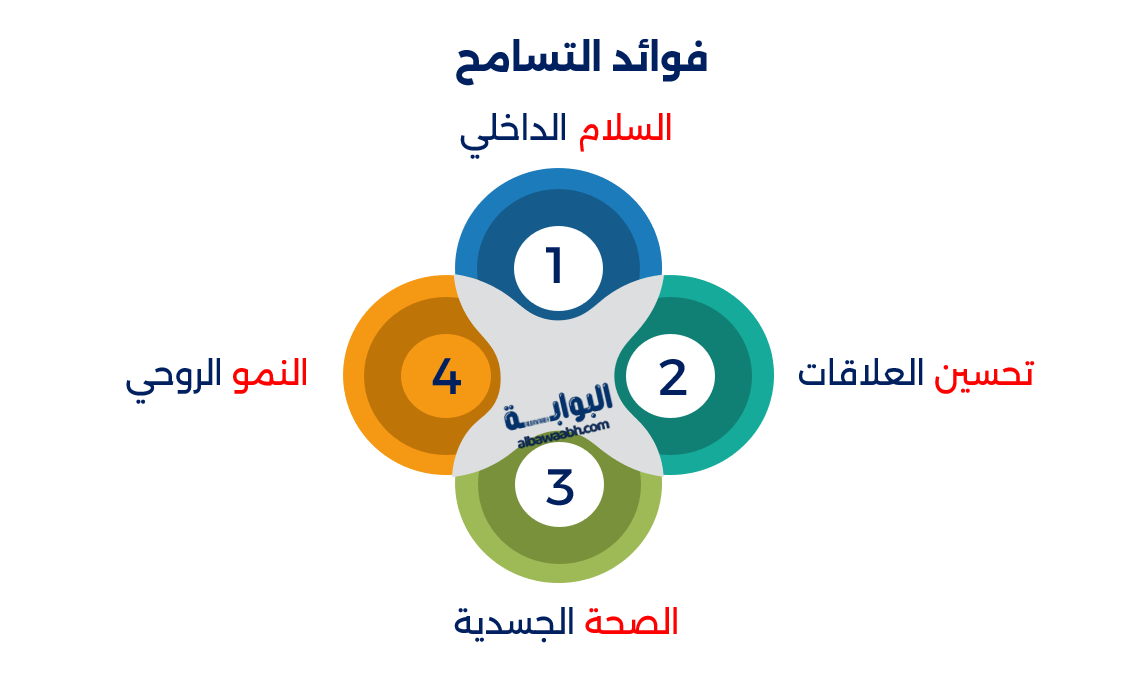 حكم وأقوال عن الاعتذار والتسامح