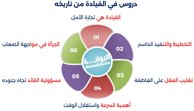 أقوال نابليون عن القيادة والقوة