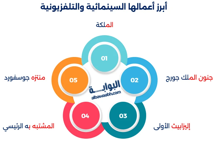 أقوال هيلين ميرين عن الفن والقوة