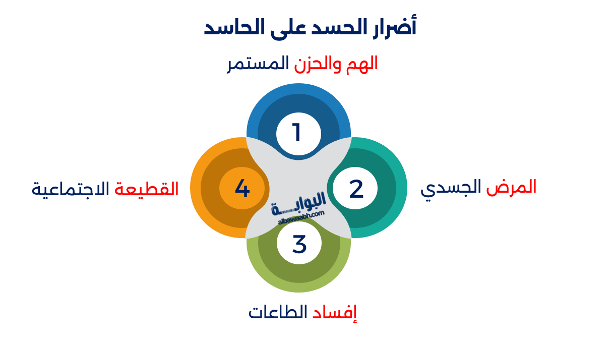 حكم وأقوال عن الحسد والغيرة