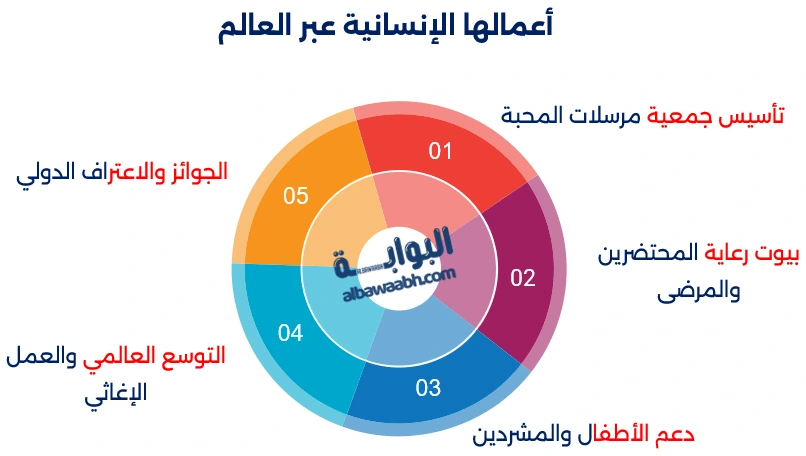 حكم الأم تيريزا عن العطاء والرحمة