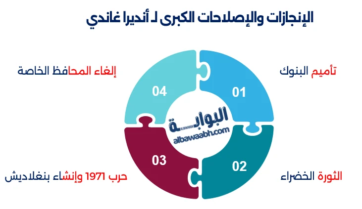 حكم أنديرا غاندي عن القيادة