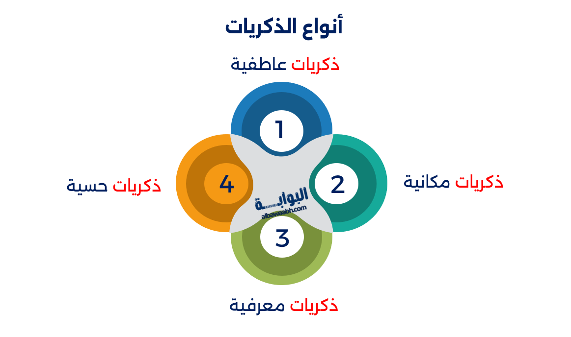 حكم وأقوال عن الحنين والذكريات