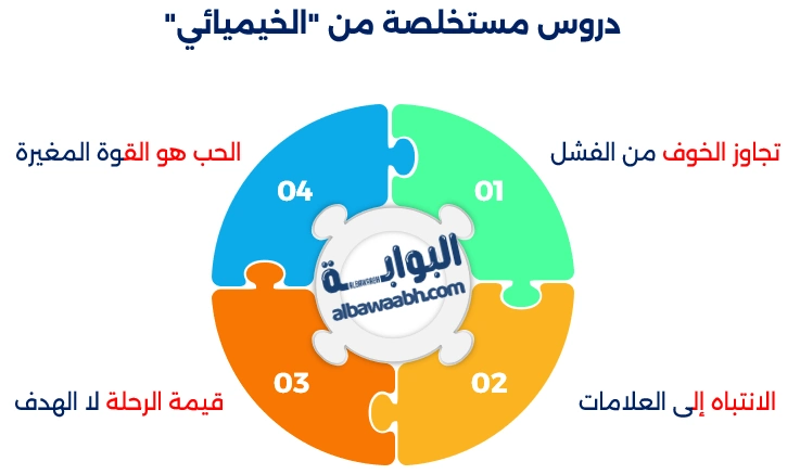 حكم باولو كويلو عن تحقيق الأحلام