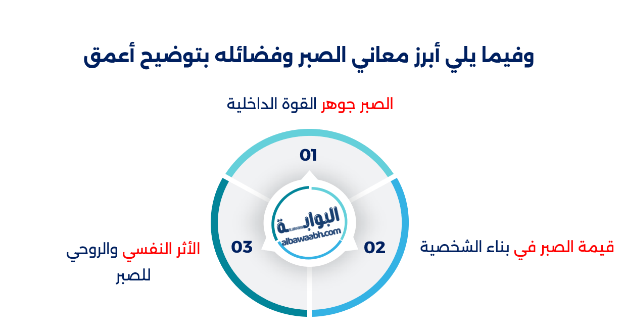 حكم وأقوال عن الصبر والتحمل