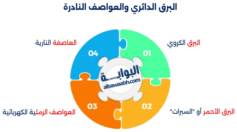 أغرب الظواهر الجوية على الكوكب