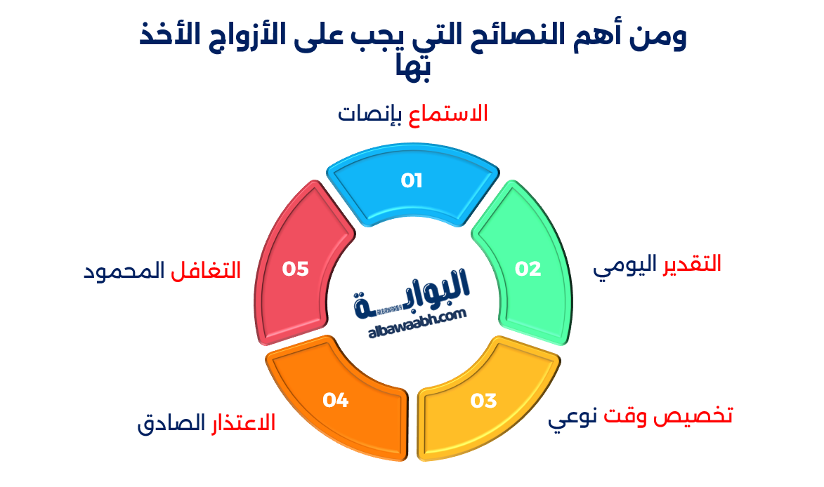 حكم وأقوال عن الحياة الزوجية