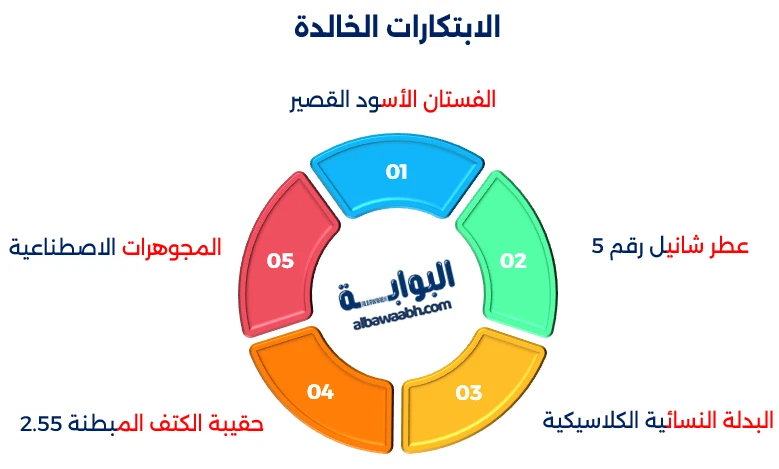 حكم كوكو شانيل عن الأناقة