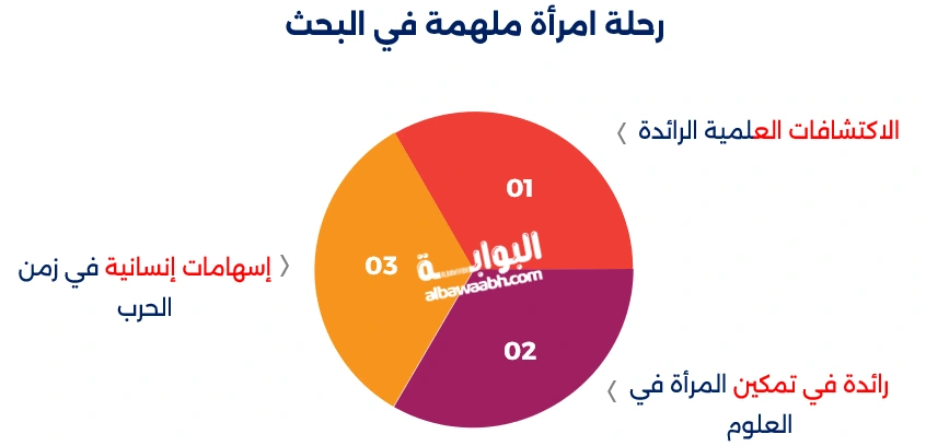 حكم ماري كوري في العلم والإصرار