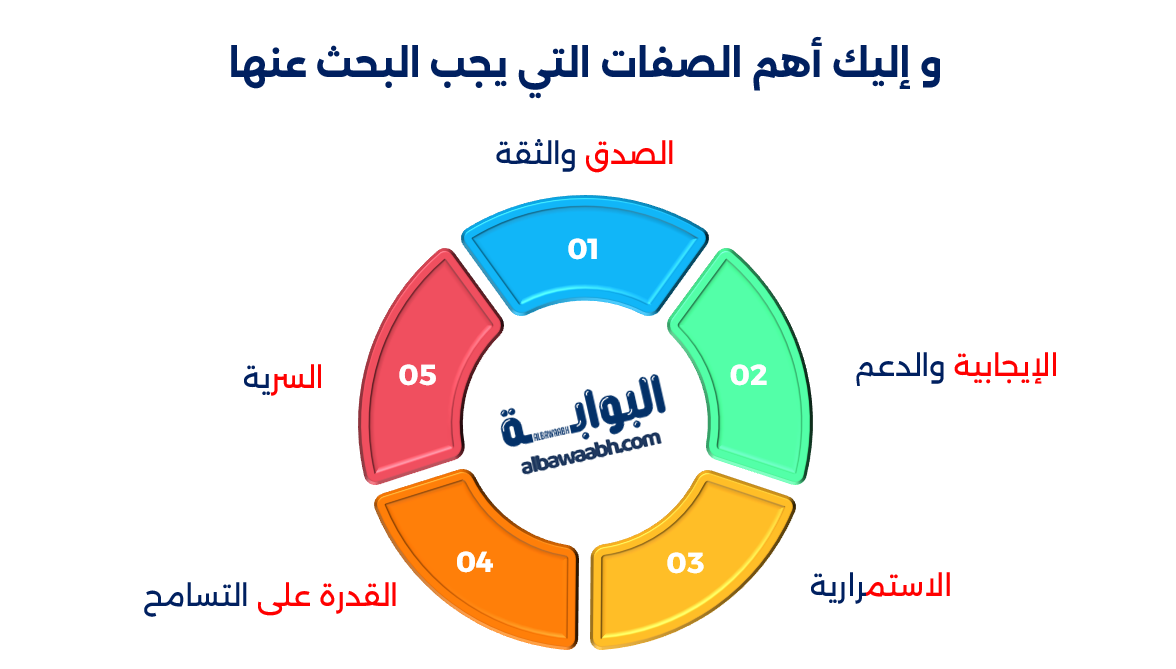 حكم وأقوال عن الصداقة الحقيقية