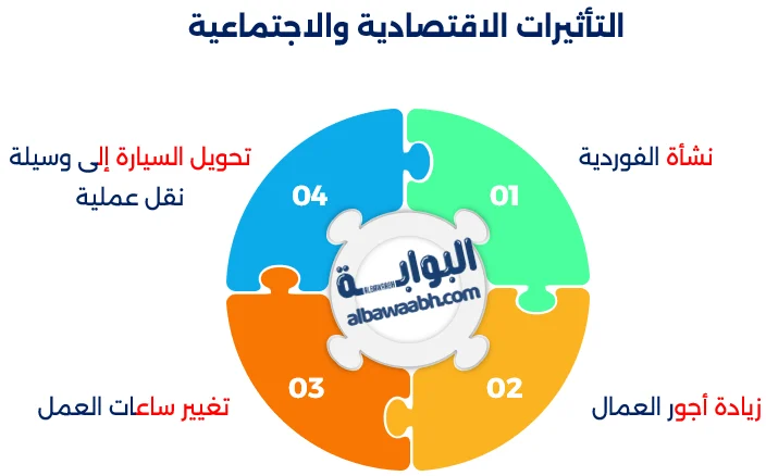 حكم هنري فورد في الريادة