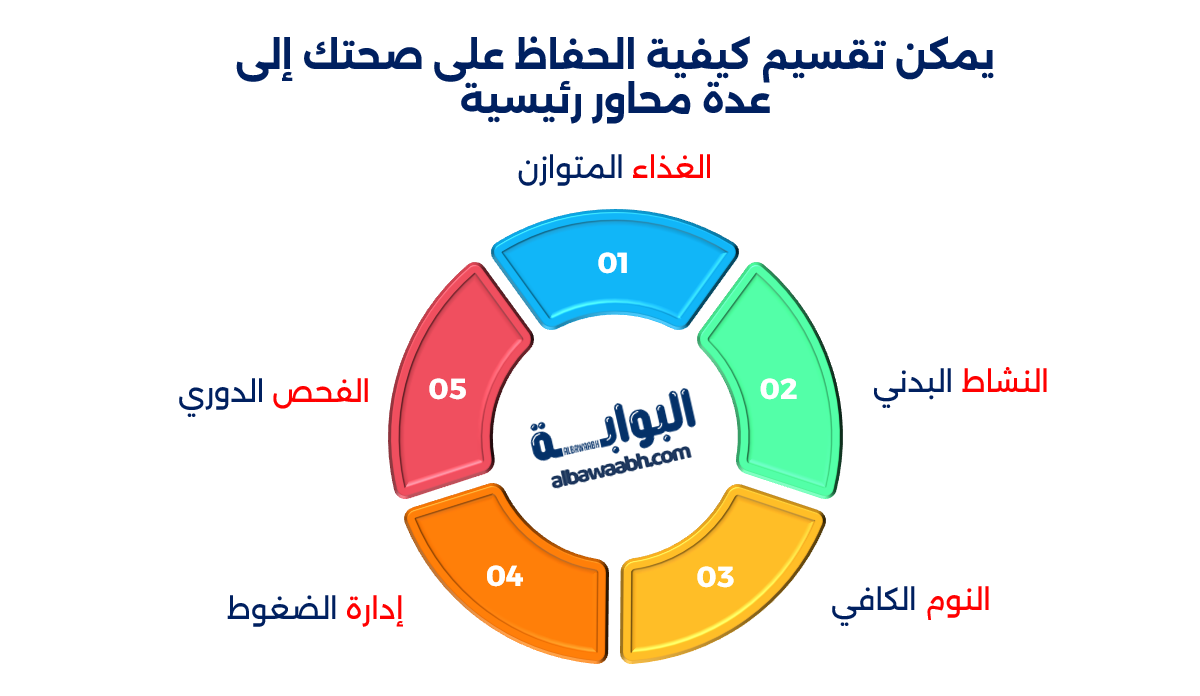 حكم وأقوال عن الصحة والعافية
