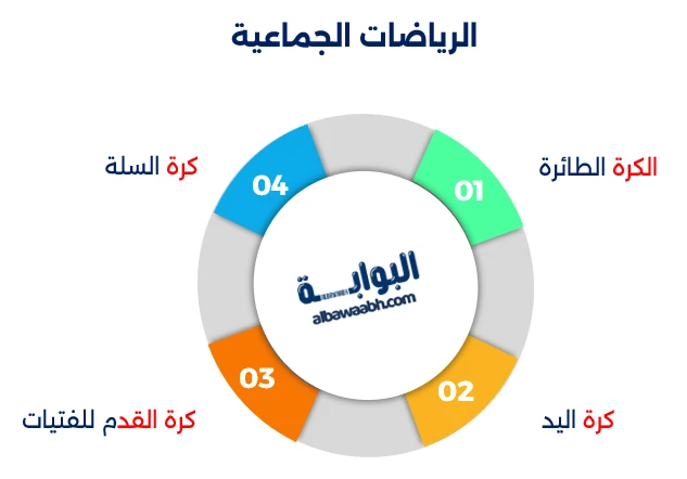 رياضات منوعة للفتيات
