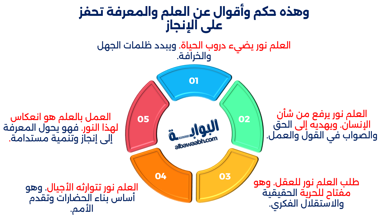 حكم وأقوال عن العلم والمعرفة