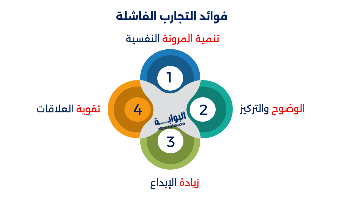 حكم وأقوال عن الفشل والتجارب