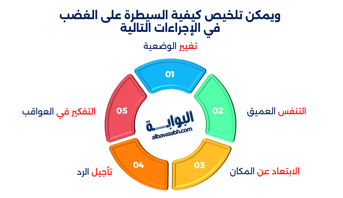 حكم وأقوال عن الغضب وضبط النفس