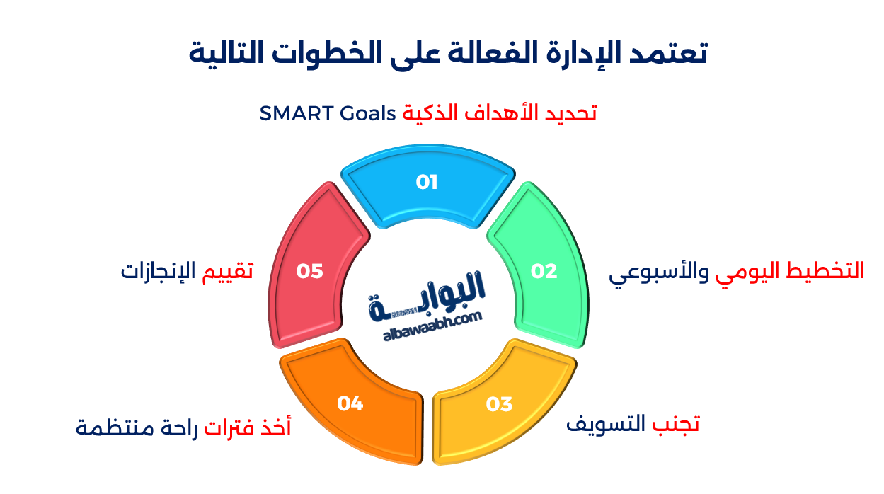 حكم وأقوال عن الوقت وإدارته
