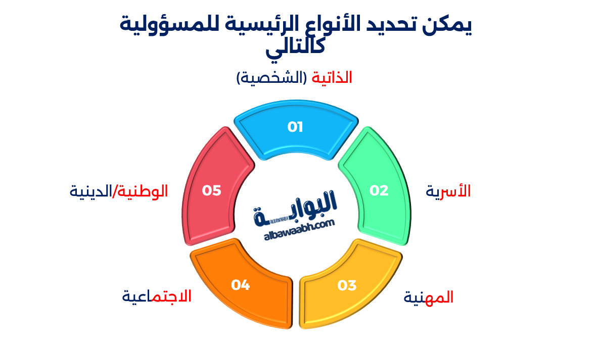 حكم وأقوال عن المسؤولية والالتزام
