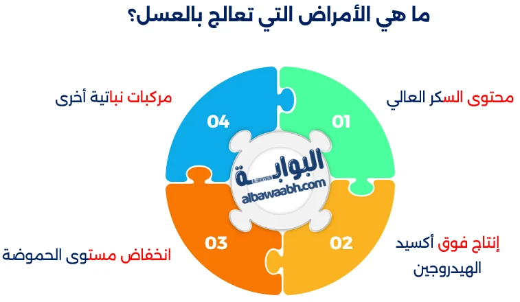 استخدام العسل في الطب الشعبي