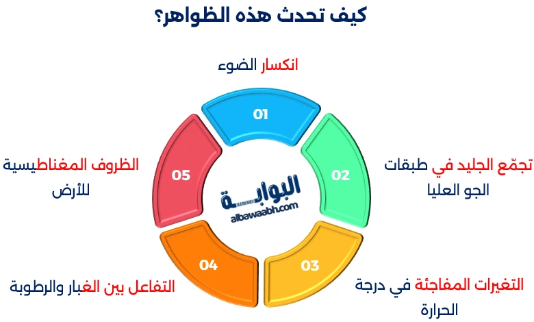 أغرب الظواهر في السماء