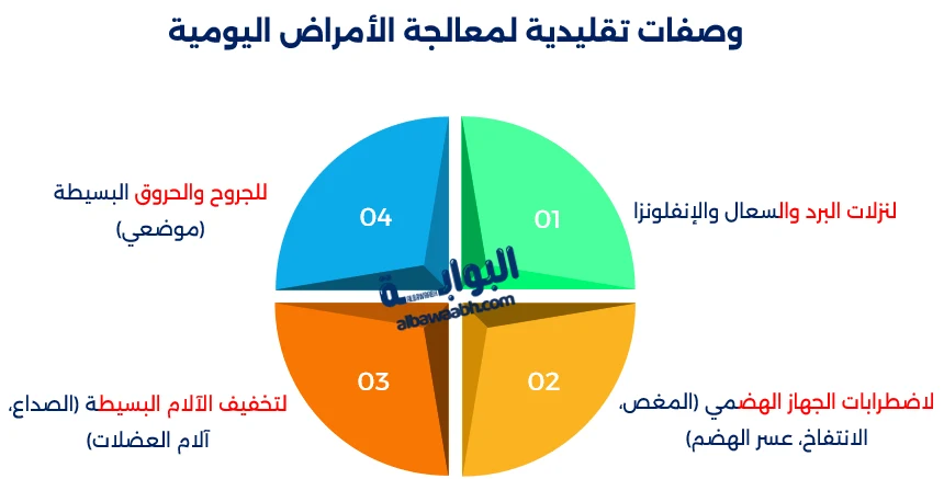الطب الشعبي في الشرق الأوسط