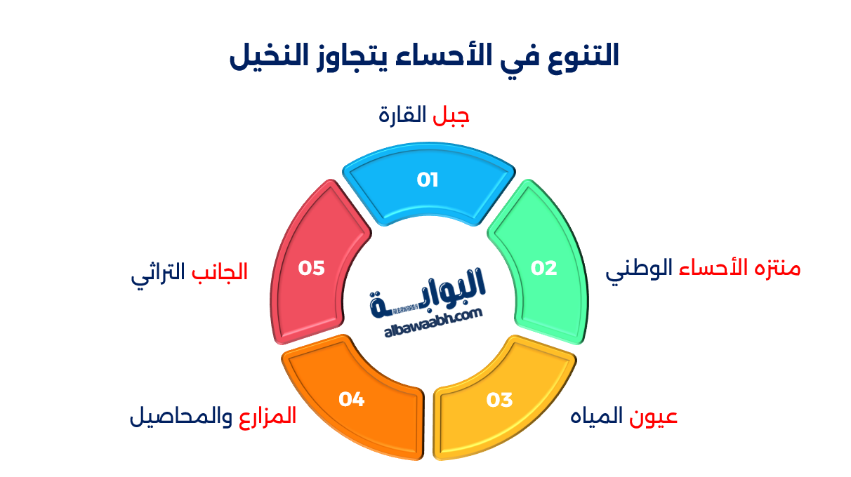مناطق الطبيعة الخضراء في السعودية