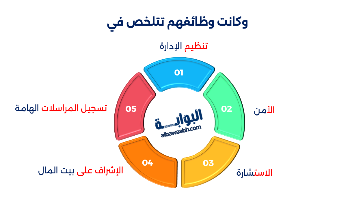 وزراء الخلفاء