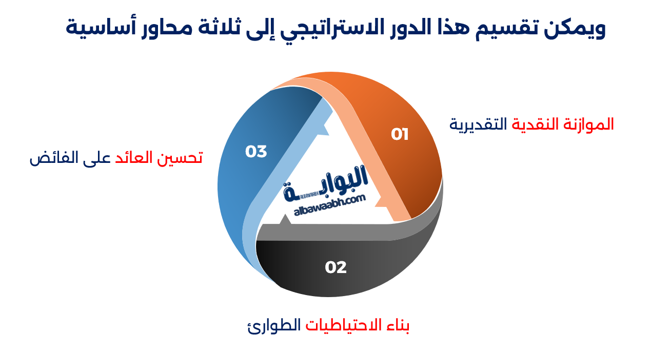 إدارة التدفقات النقدية
