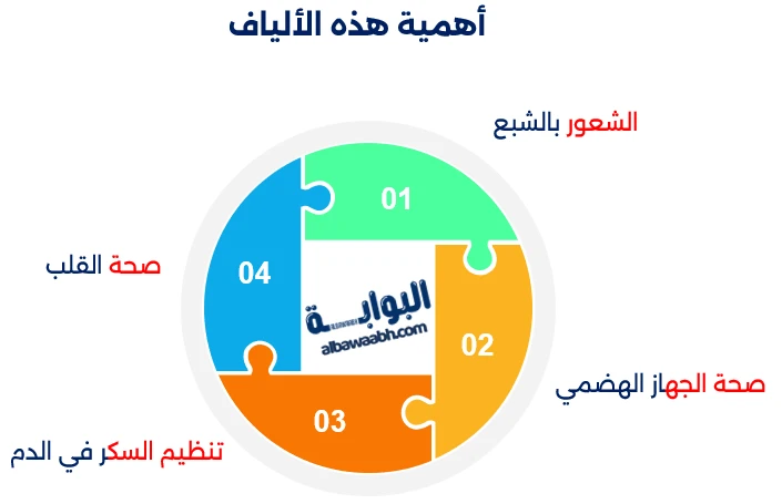 فوائد بذور الشيا للصحة