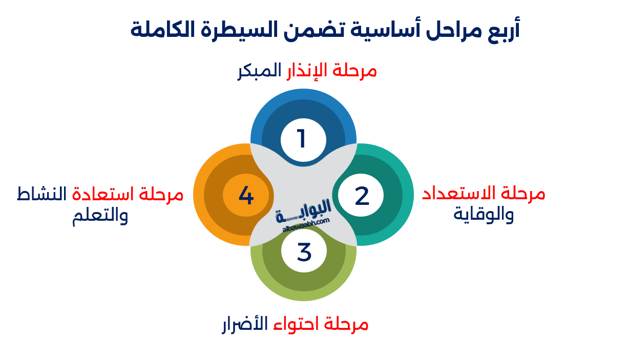 إدارة الأزمات في الشركات