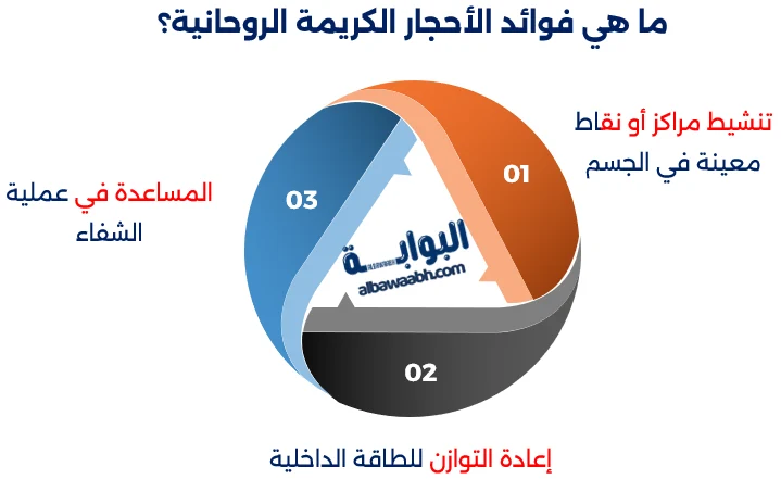 التداوي بالأحجار الكريمة والطاقة الحيوية