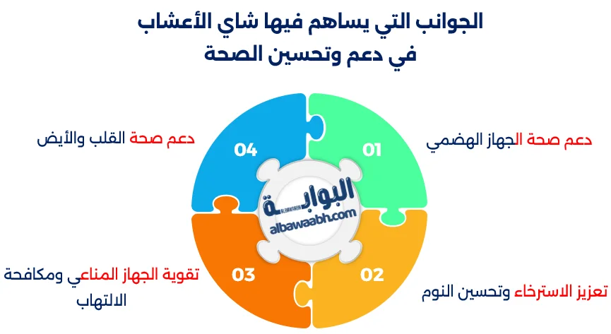 شاي الأعشاب