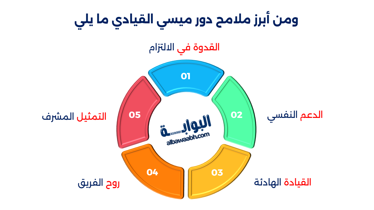 نجوم الرياضات الجماعية