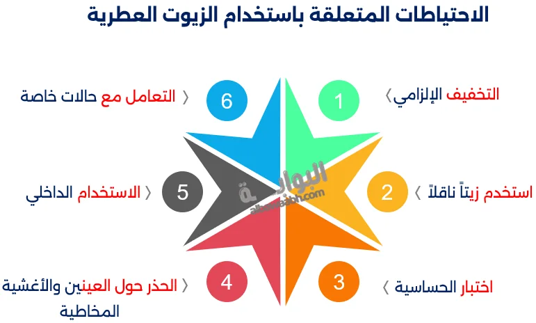 الزيوت العطرية