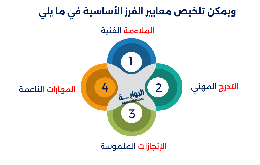 استراتيجيات التوظيف الناجح