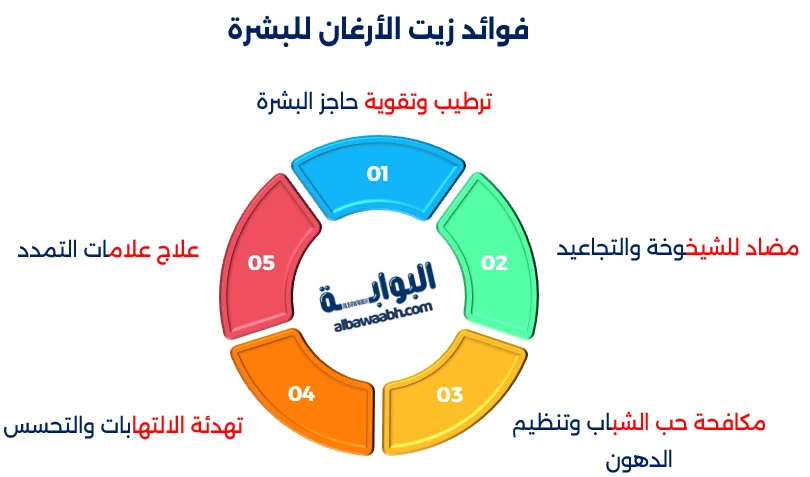 الزيوت الطبيعية