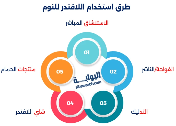 كيف تساعد النباتات في تحسين جودة النوم؟
