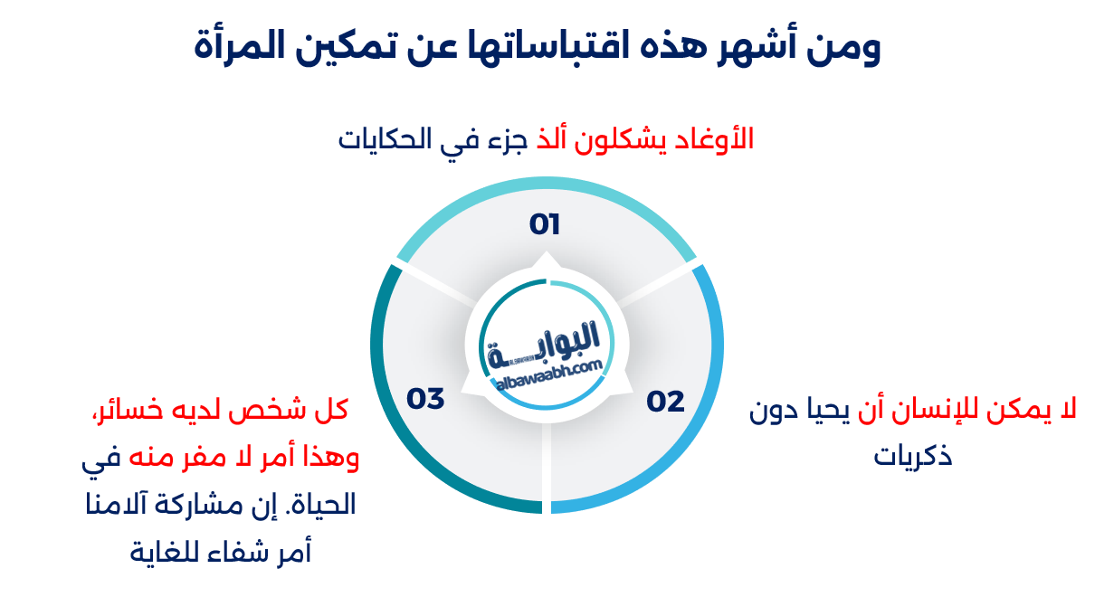 أقوال إيزابيل الليندي عن الحرية