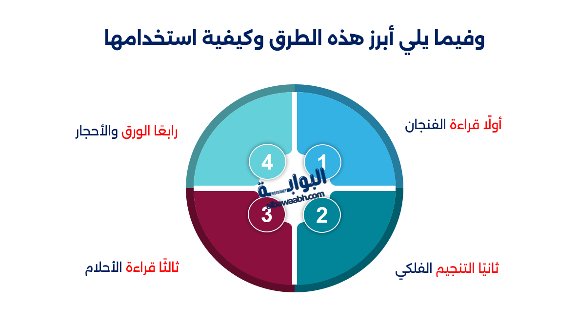 أغرب طرق التنبؤ بالمستقبل