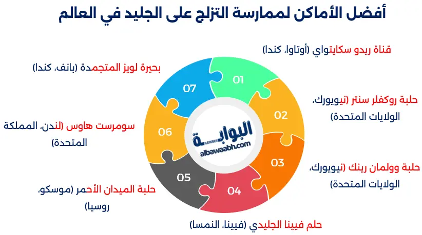 التزلج على الجليد
