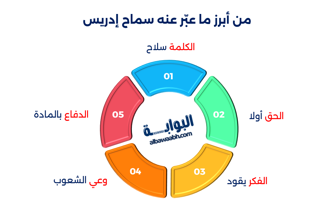أقوال سماح إدريس عن المقاومة
