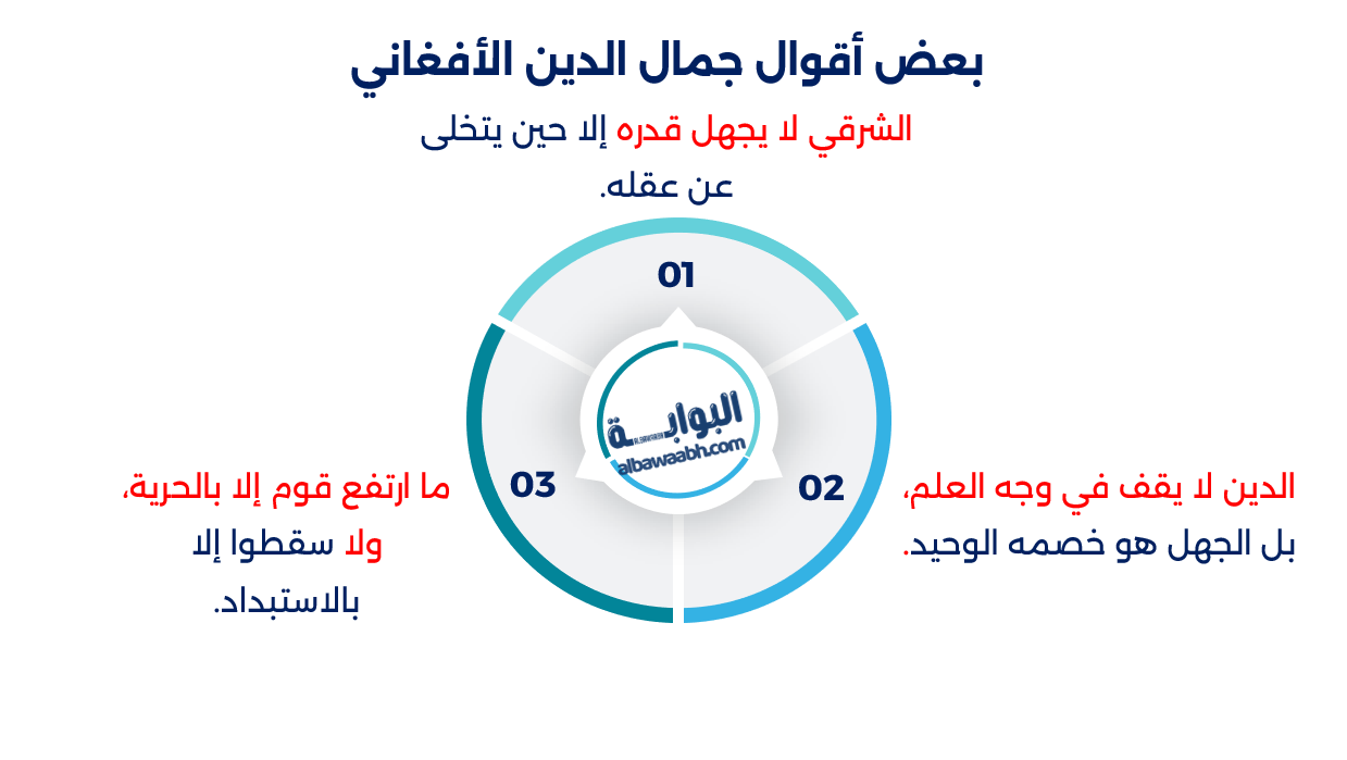 أقوال جلال الدين الأفغاني عن الإصلاح