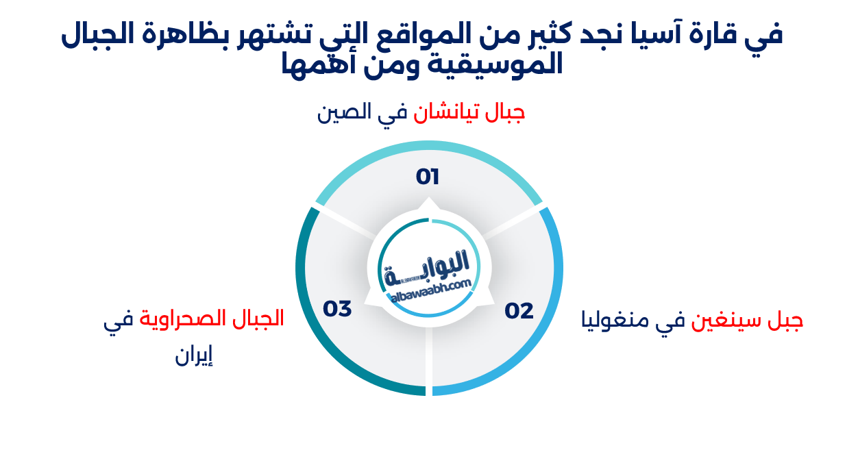 الجبال التي تصدر ألحانًا