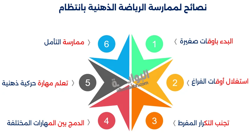 رياضات منوعة للتنمية العقلية