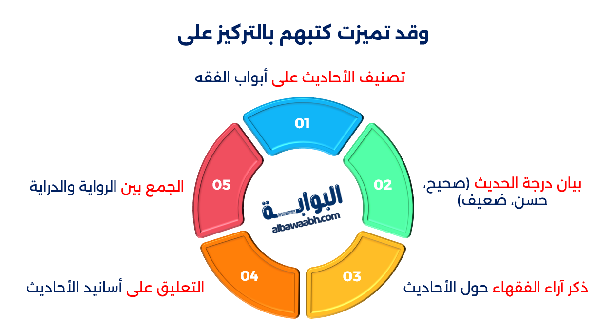 مؤلفو الكتب الإسلامية