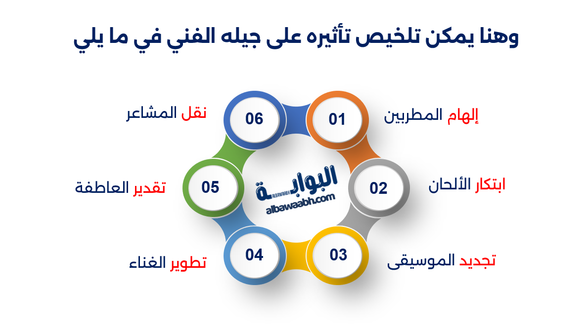 حكم فريد الأطرش عن الموسيقى والعاطفة