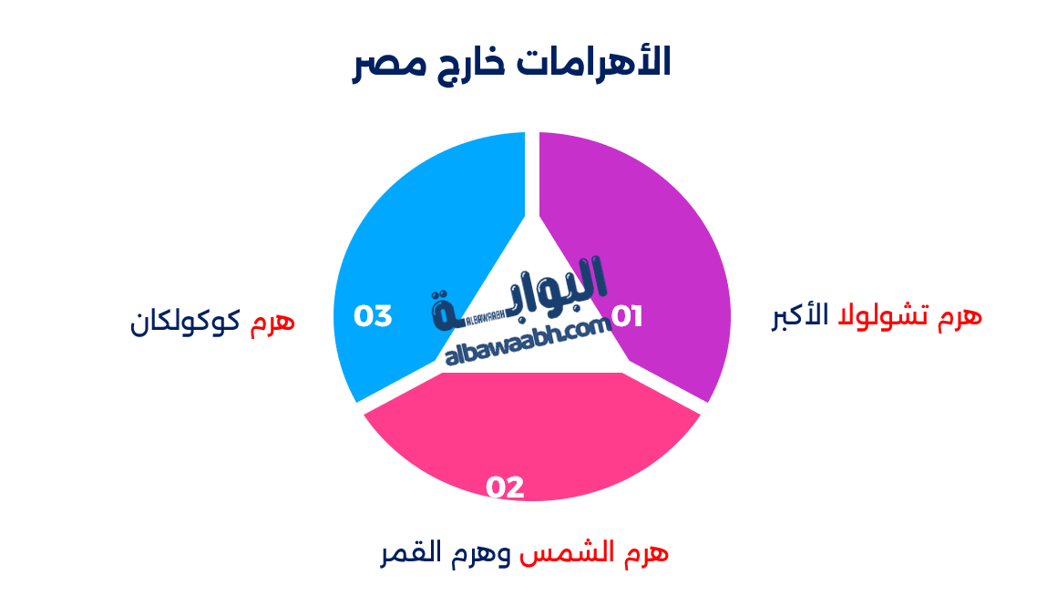 أهرامات حول العالم غير مصرية