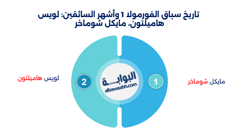 الفورمولا 1