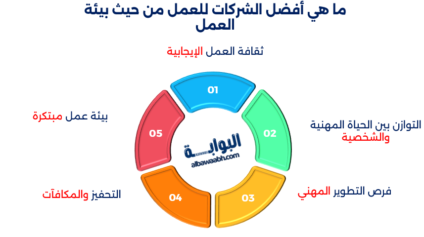 أفضل الشركات للعمل فيها 2025